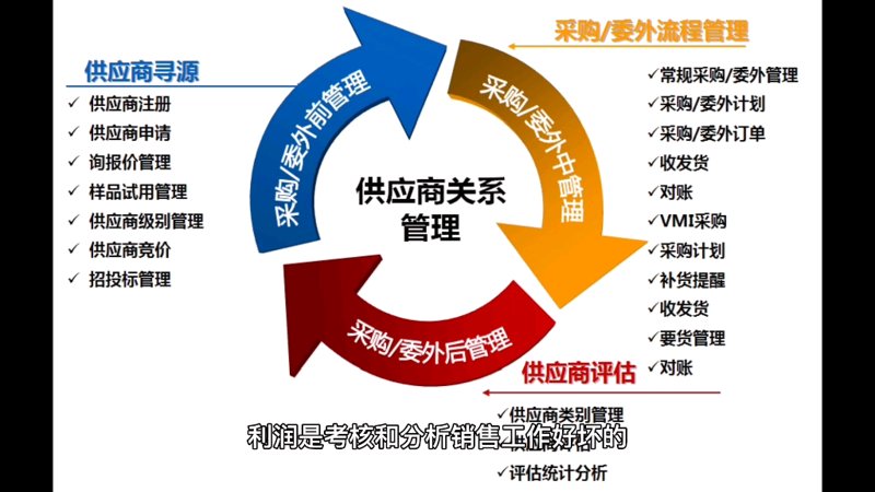 国际市场风云变化,进出口代理如何应对?