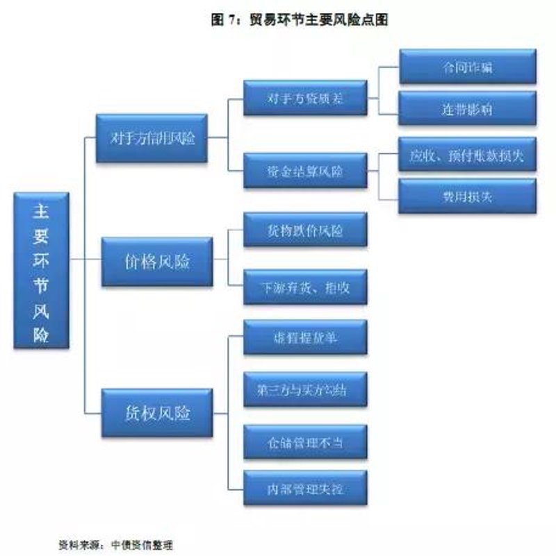 工业品批发新趋势