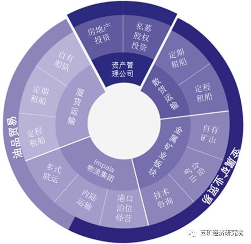 全球贸易风向标：进出口代理行业的最新动向与发展趋势