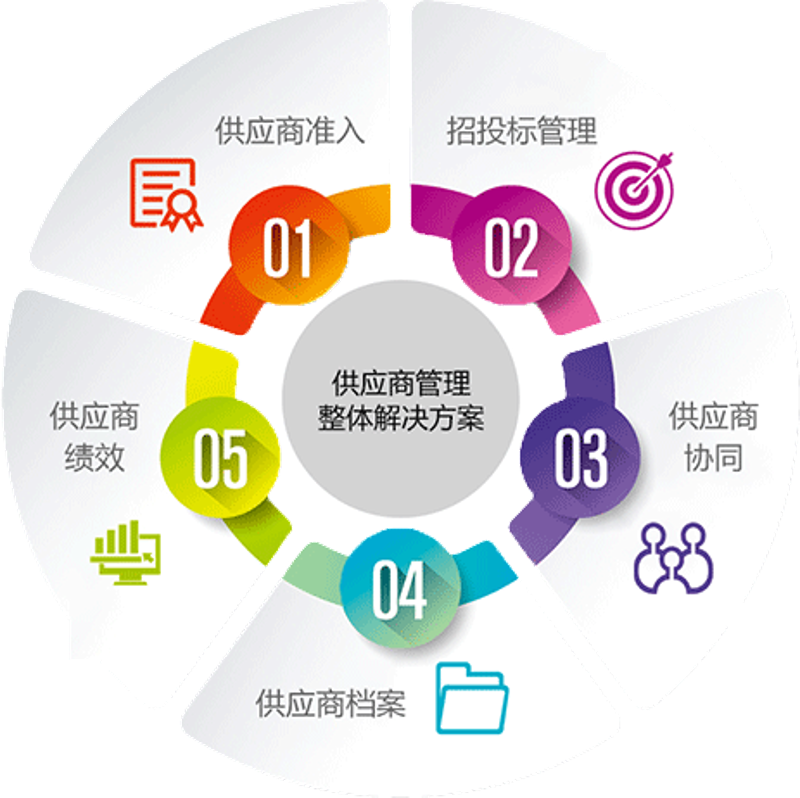 工业品批发行业的市场趋势与机遇