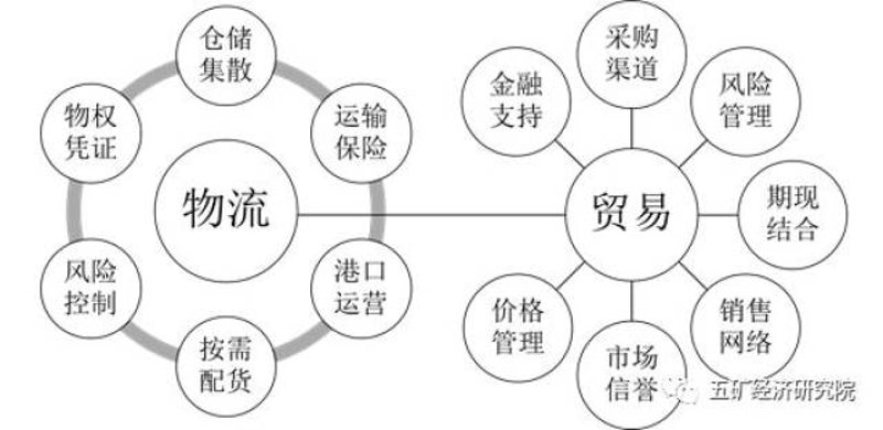 进出口代理：贸易快车道上的领航员